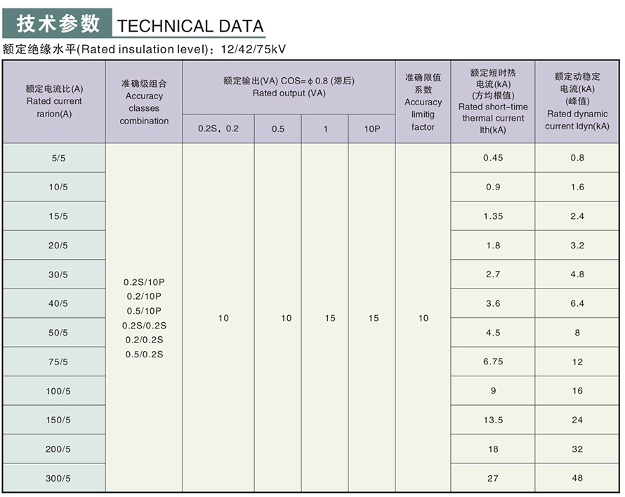 LA-10GYW1(LFZ-10GYW)型電流互感器技術參數