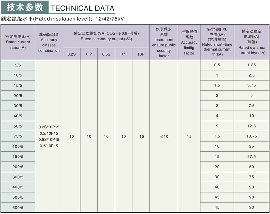 LZZBJ9S-10型電流互感器技術(shù)參數(shù)