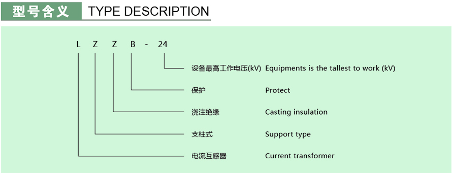 LZZB-24型電流互感器型號(hào)說(shuō)明
